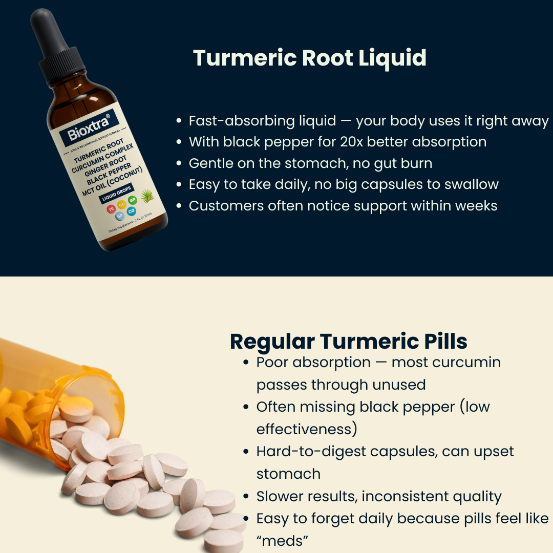 Turmeric Pain & Mobility Support