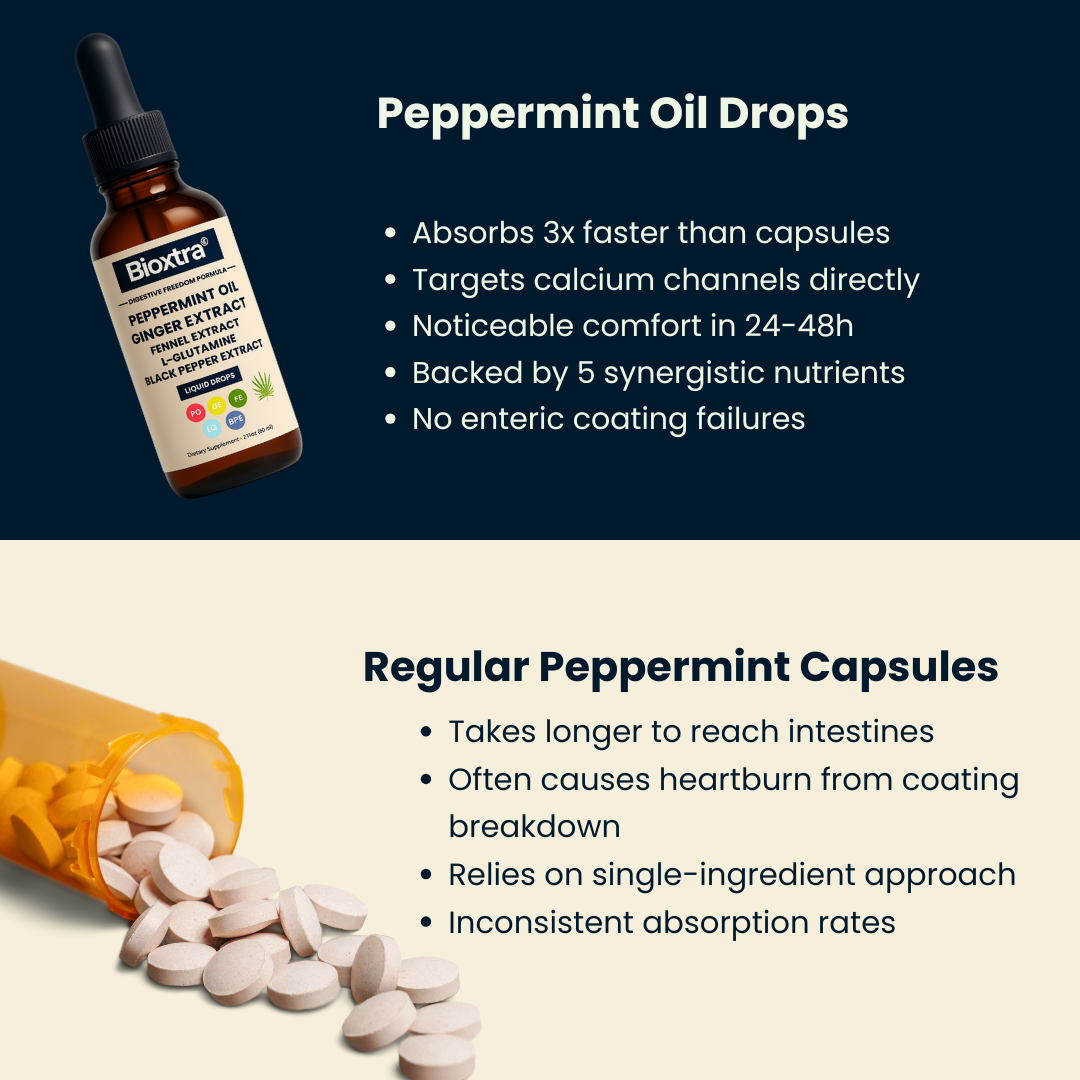 Peppermint IBS Spasm Reliever
