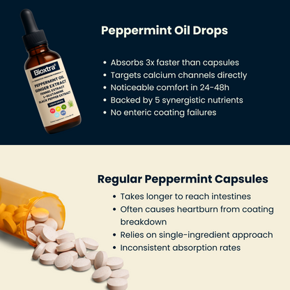 Peppermint IBS Spasm Reliever